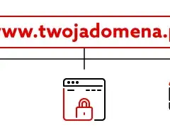 Domena poczta co to jest i jak wpływa na Twoją komunikację e-mailową