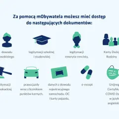 Jak założyć mObywatela? Aplikacja daje dostęp do dowodu osobistego, prawa jazdy, legitymacji szkolnych, emerytalnych, adwokackich, Karty Dużej Rodziny, e-recept i certyfikatu COVID.
