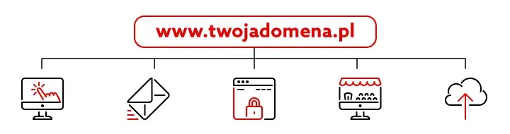 Domena poczta co to jest i jak wpływa na Twoją komunikację e-mailową