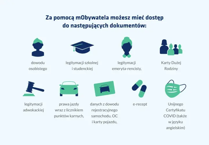 Jak założyć mObywatela? Aplikacja daje dostęp do dowodu osobistego, prawa jazdy, legitymacji szkolnych, emerytalnych, adwokackich, Karty Dużej Rodziny, e-recept i certyfikatu COVID.