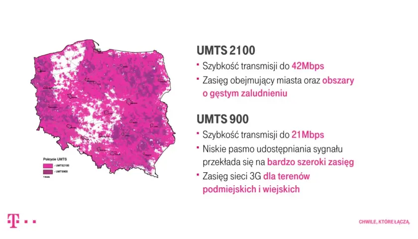 Mapa zasięgu T-Mobile w Polsce. Różowe obszary pokazują zasięg UMTS 2100 i UMTS 900.
