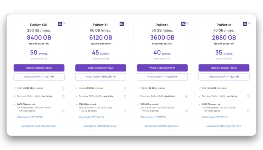 Pakiet XXL Play: 8400 GB przez rok, 200 GB miesięcznie, rozmowy i SMS-y bez limitu.