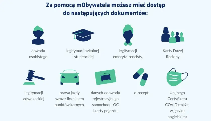 Jak założyć mObywatela? Aplikacja daje dostęp do dowodu osobistego, prawa jazdy, legitymacji szkolnych, emerytalnych, adwokackich, Karty Dużej Rodziny, e-recept i certyfikatu COVID.
