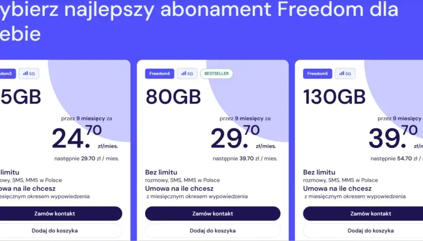Porównanie ofert Freedom: 55GB za 24,70 zł, 80GB za 29,70 zł (bestseller), 130GB za 39,70 zł. Najtańszy abonament z nielimitowanymi rozmowami i SMS.