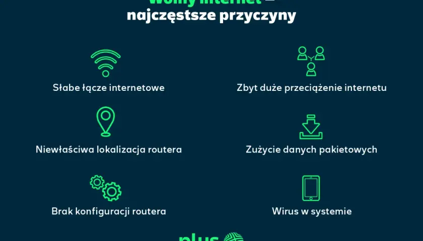 Wolny internet? Sprawdź przyczyny: słabe łącze, przeciążenie, zła lokalizacja routera, zużycie danych, brak konfiguracji, wirus. Dowiedz się, jak przyspieszyć internet.