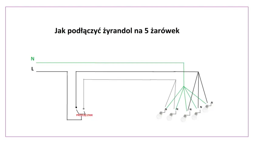 Jak podłączyć żyrandol na 5 żarówek z 3 kablami - uniknij błędów