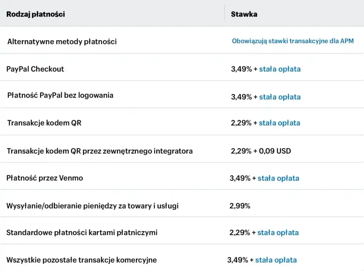 PayPal na telefonie - kiedy naprawdę się opłaca?