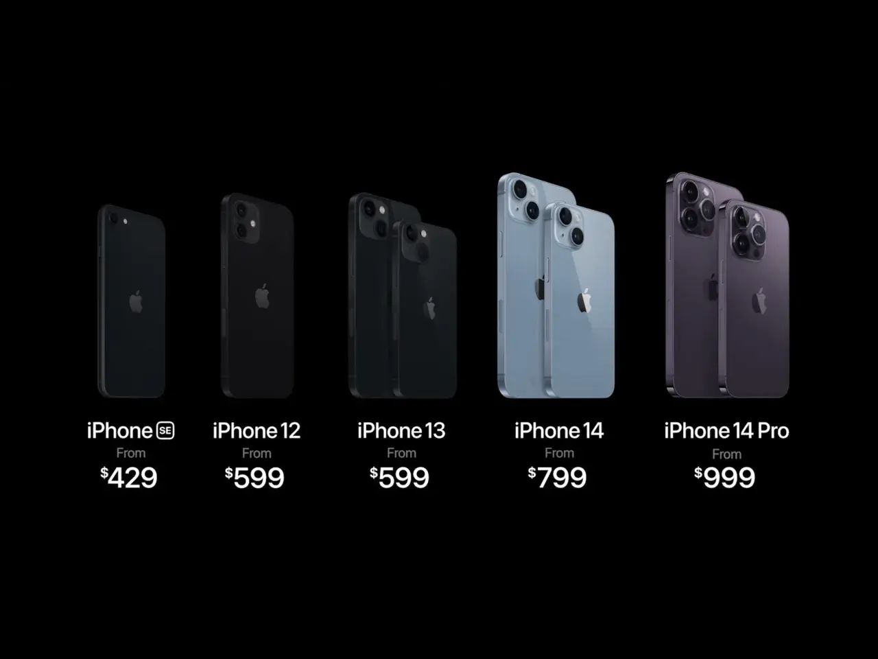 Linia iPhone'ów od SE do 14 Pro, z cenami. Premiera iPhone 14 w kolorze niebieskim i fioletowym.