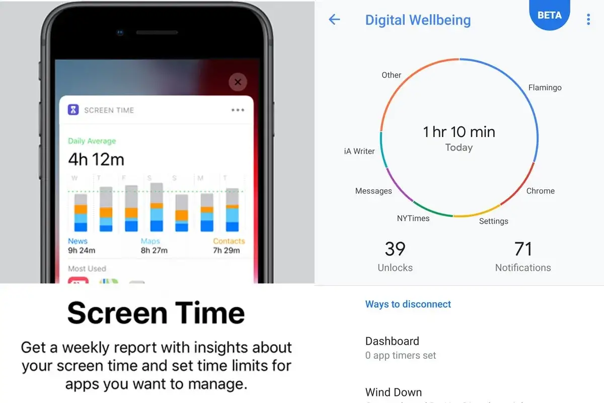 Analiza screen time na telefonie: wykresy dziennego użycia, czas spędzony w aplikacjach i liczba odblokowań.