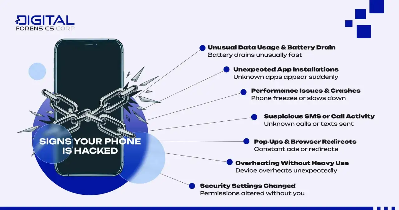 Telefon z łańcuchami, wskazujący na podsłuch w telefonie. Objawy: dziwne zużycie danych, nieznane aplikacje, zawieszanie się.