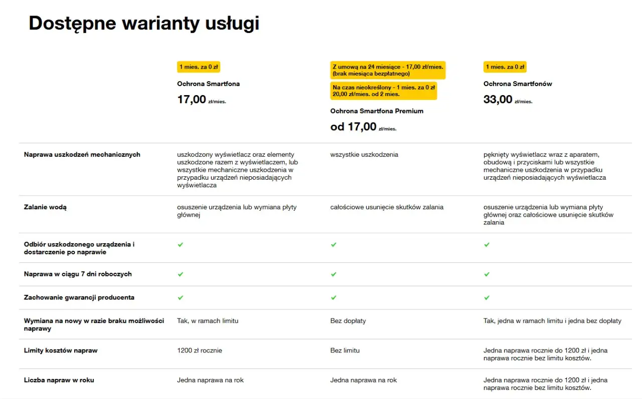 Tabela porównująca warianty ubezpieczenia telefonu: Ochrona Smartfona, Ochrona Smartfona Premium, Ochrona Smartfonów.