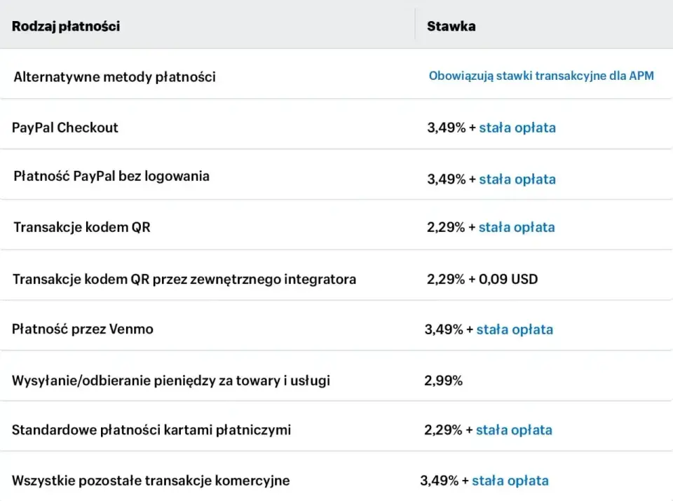 PayPal na telefonie - kiedy naprawdę się opłaca?